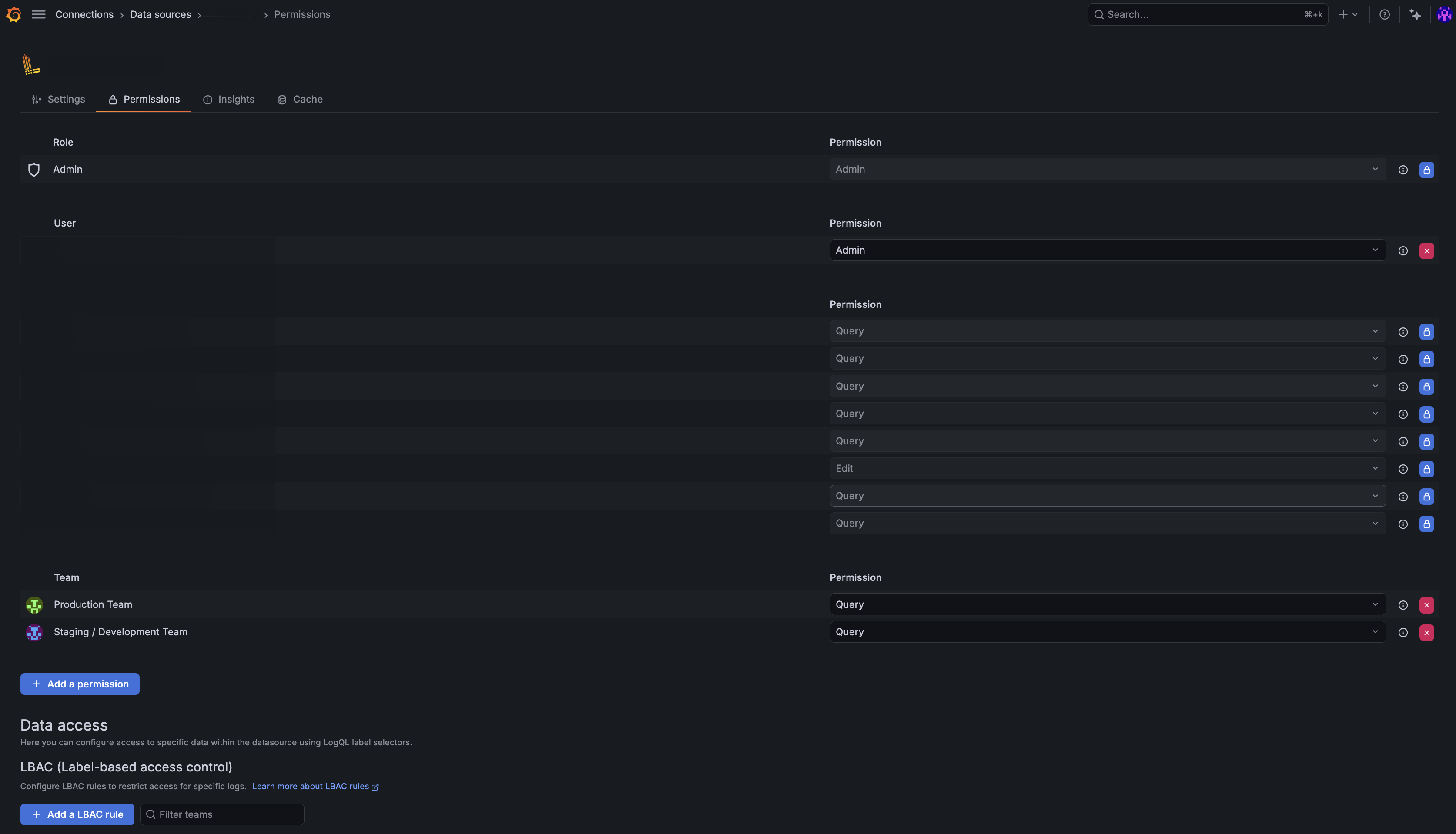 Grafana dashboard showing LBAC teams